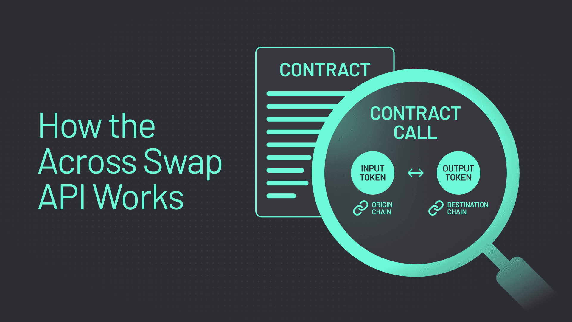 Swap API (graphic 2) The Across Swap API executes a bridge and swap in one contract call.